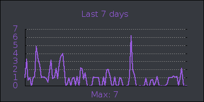 week.png