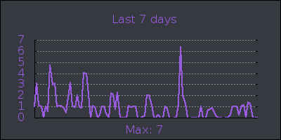 week.png