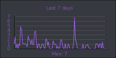 week.png