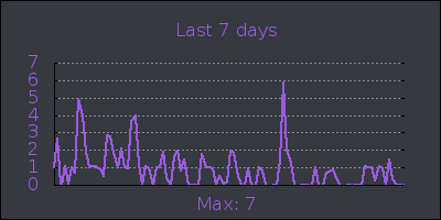 week.png