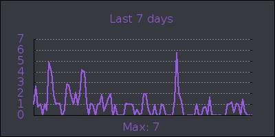 week.png