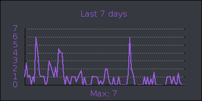 week.png