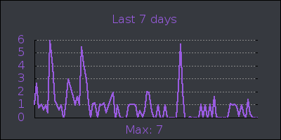 week.png