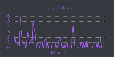 week.png