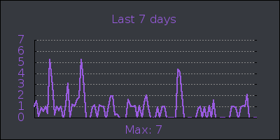 week.png