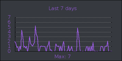 week.png