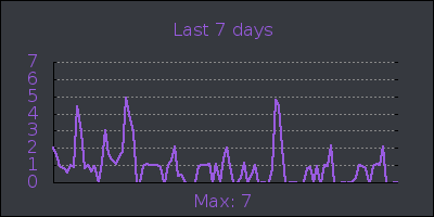 week.png