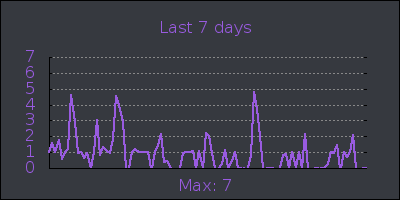 week.png