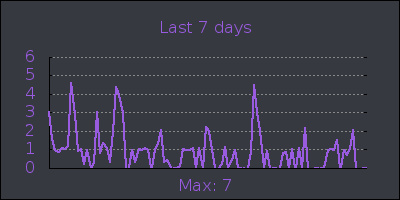week.png