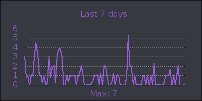 week.png
