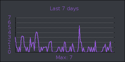 week.png