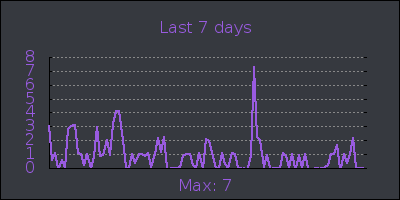 week.png