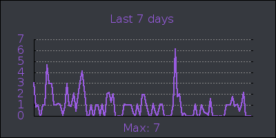 week.png