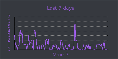 week.png