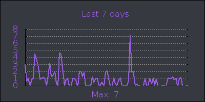 week.png