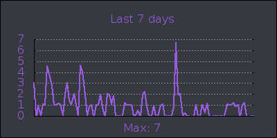 week.png