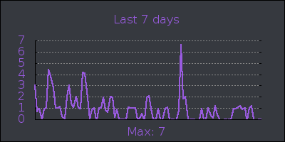 week.png