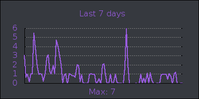 week.png