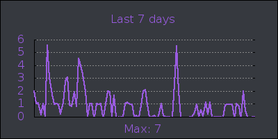 week.png