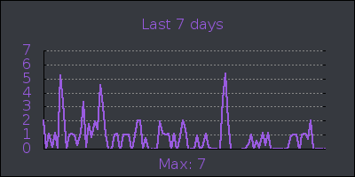 week.png