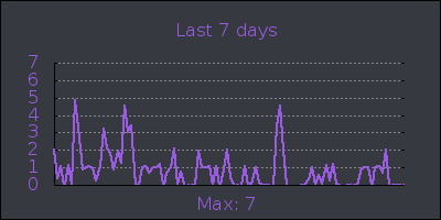 week.png