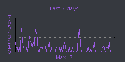 week.png