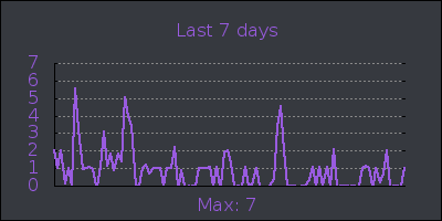 week.png