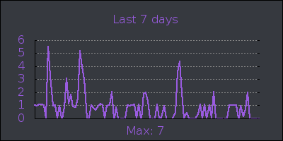 week.png