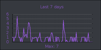 week.png