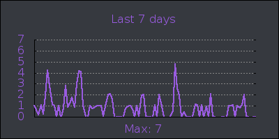 week.png