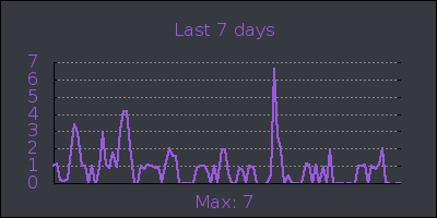 week.png