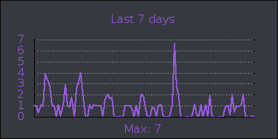 week.png