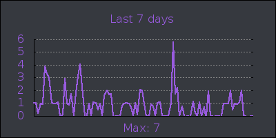 week.png