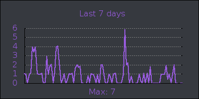 week.png