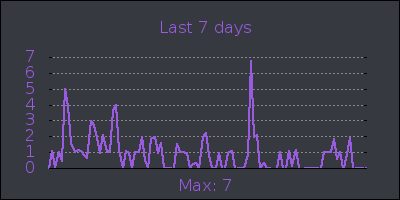 week.png