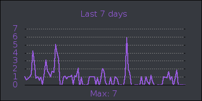 week.png