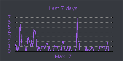 week.png