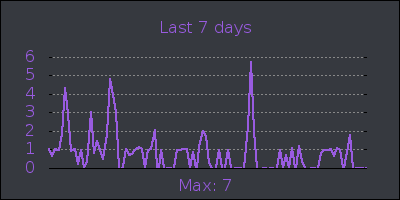 week.png