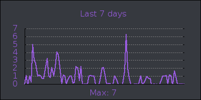 week.png