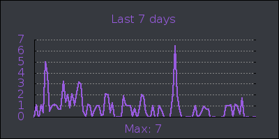 week.png