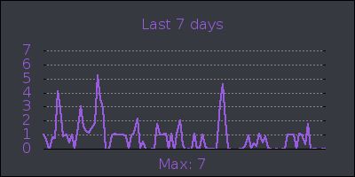 week.png