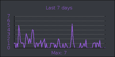 week.png