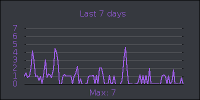 week.png