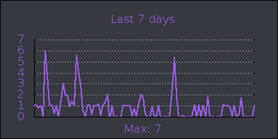week.png