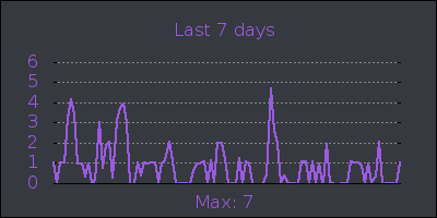 week.png
