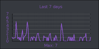 week.png
