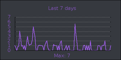 week.png