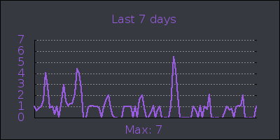 week.png