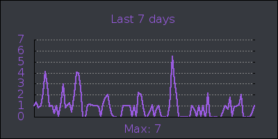 week.png
