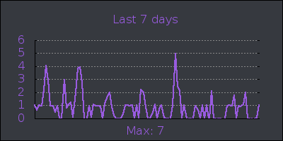 week.png